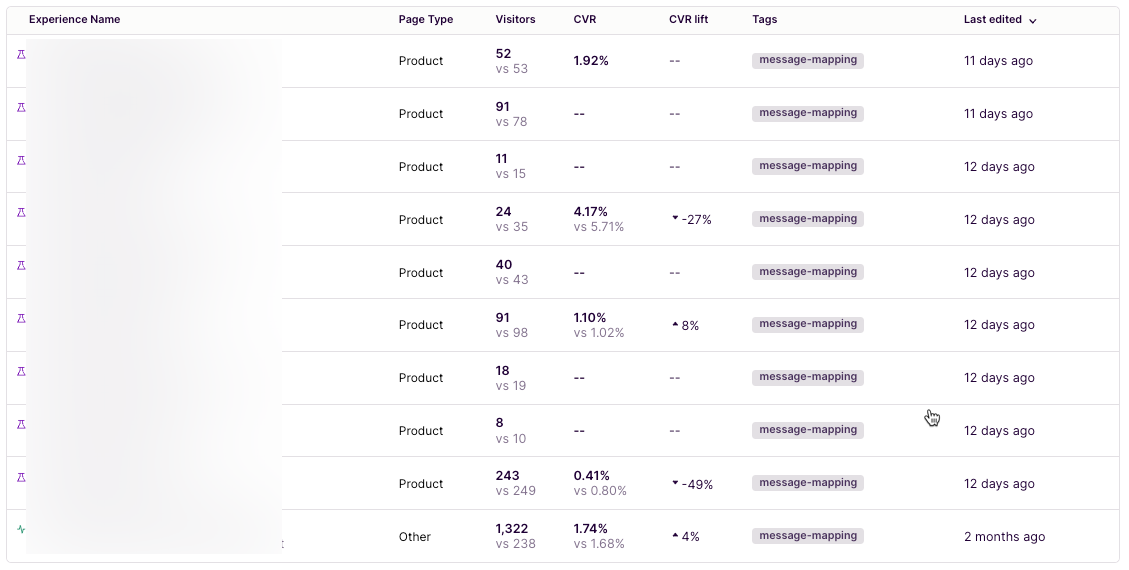 b2b website personalization examples